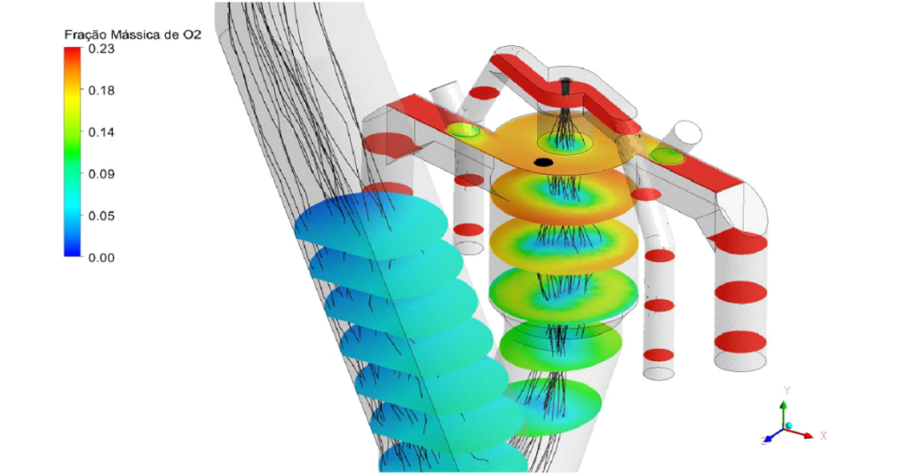 Examples of multiple analyzes in different DYNAMIS CFD simulations